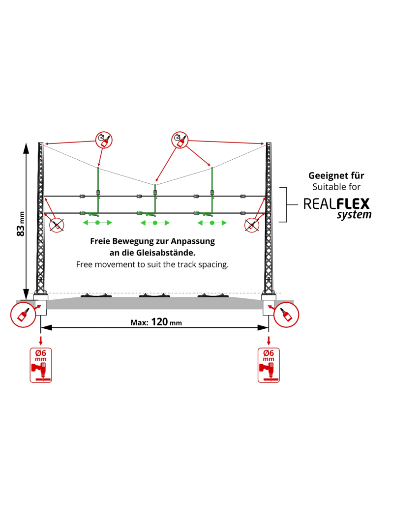 N | DB Cross span for 3 tracks